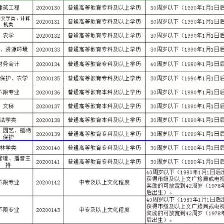 桐柏最新招聘信息汇总，求职招聘一网打尽