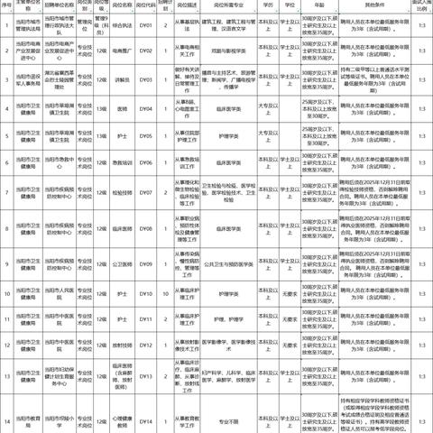 远安最新招聘信息速递