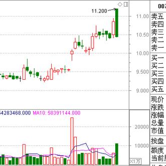 联通停牌公告最新消息