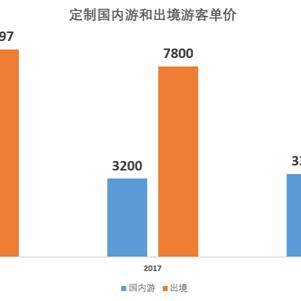 携程旅行，探索无限，畅享旅途美好