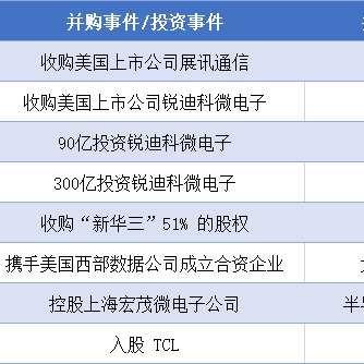 紫光收购最新动态深度解析