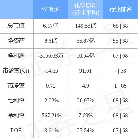 ST明科最新动态更新