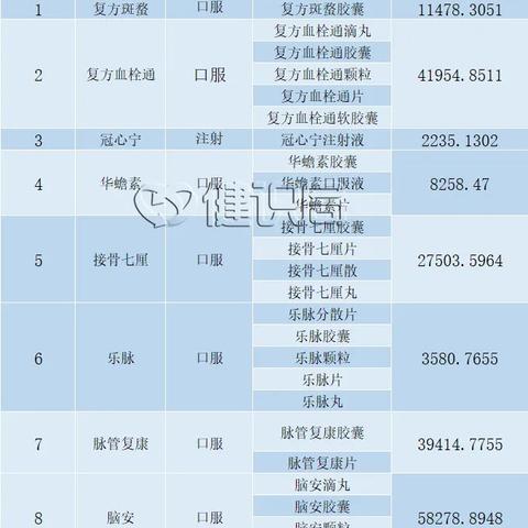 丙肝国产新药最新进展报道