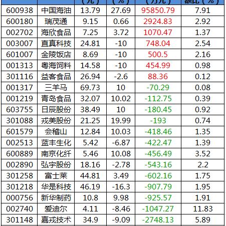 海油工程股票最新动态深度解读