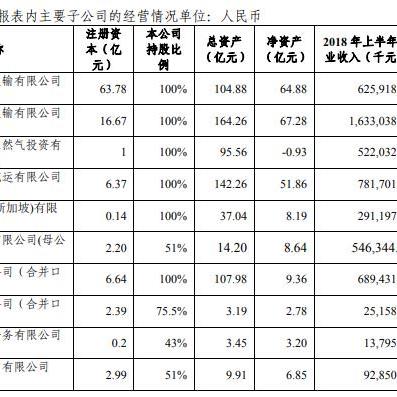 中远海能股票最新动态深度解读