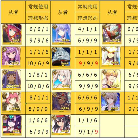 FGO四星从者最新排名榜单