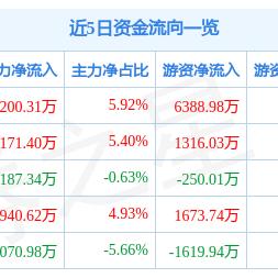 隆鑫通用股票最新消息全面解读