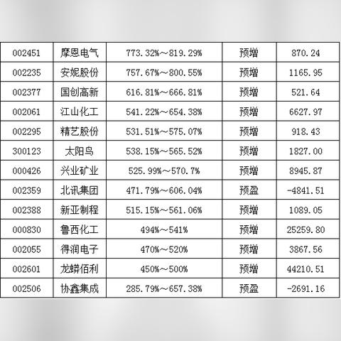 贝瑞康最新动态全面解读
