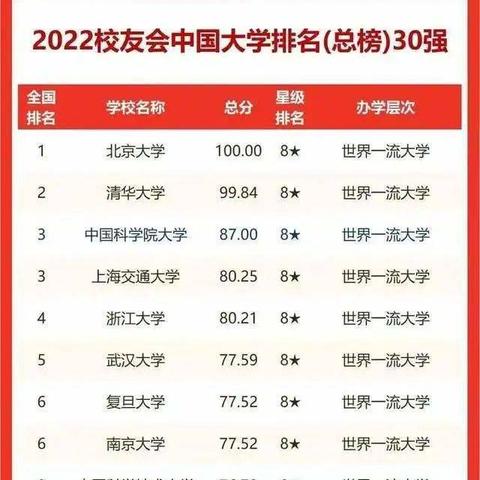 全国重点大学排名最新深度解析