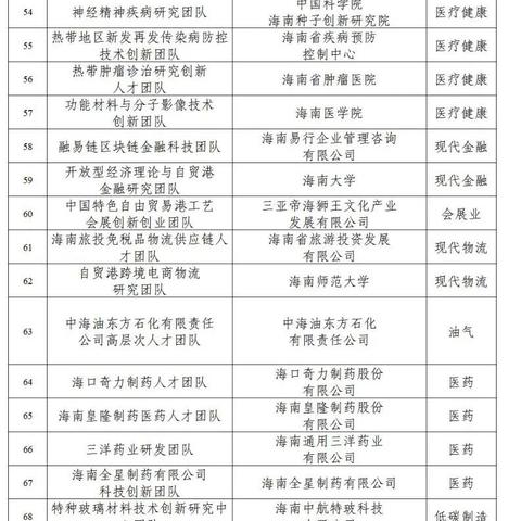海南人才网招聘数据深度解析报告