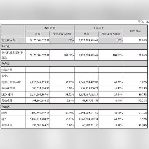 兆驰股份最新股票消息深度解读
