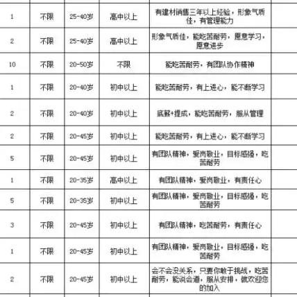 梁平工业园区最新招聘启事