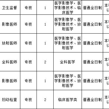 西安灞桥区最新招聘信息汇总