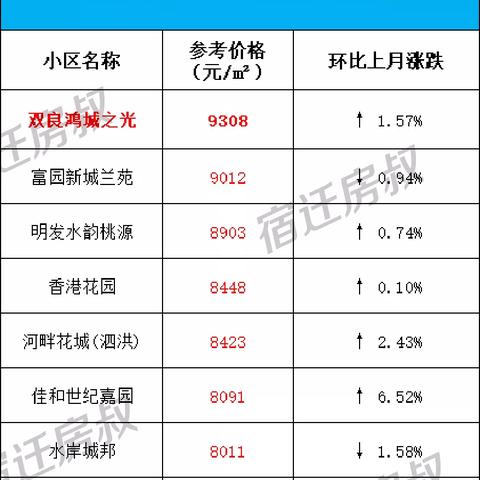 泗洪二手房最新信息全览