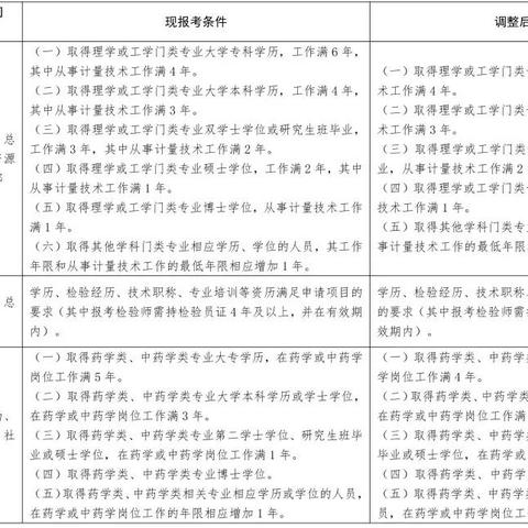 最新职业资格取消动态