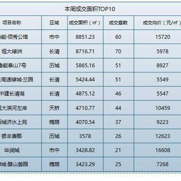 长清恒大绿洲最新动态报道
