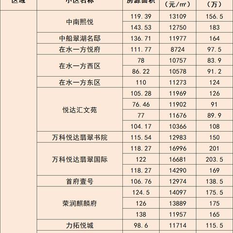 德惠二手房最新信息全面解析