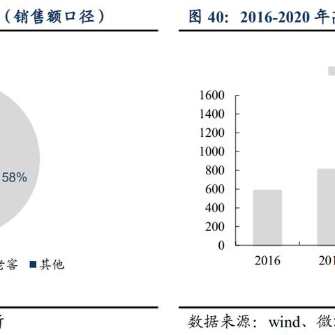 五粮液业绩稳健上涨，未来发展可期（最新消息与数据解析）
