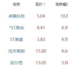 卓翼科技股票最新动态深度解读
