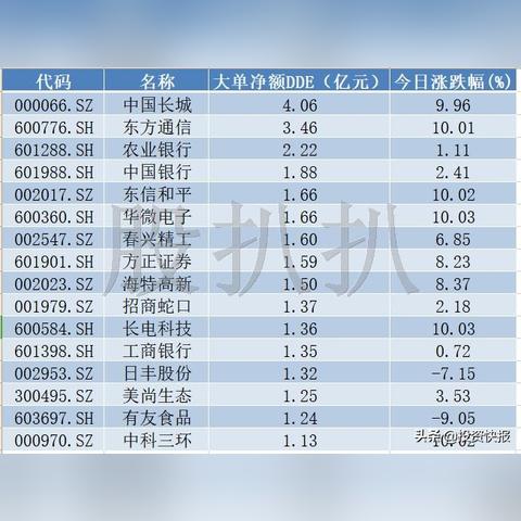 海特高新股票最新消息全面解读