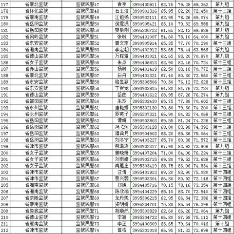 最新人民警察体检标准解析