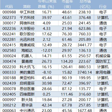 「千方科技股票实时动态」