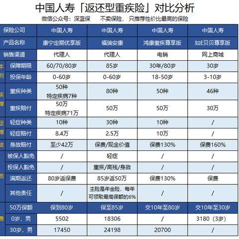 国寿e宝账最新下载教程指南