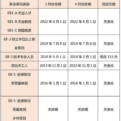 美国EB-5移民最新动态解析（XXXX年度概览）