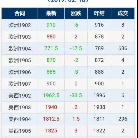 欧洲股市最新行情深度解读