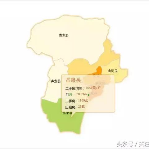 昌黎小区最新房价走势分析