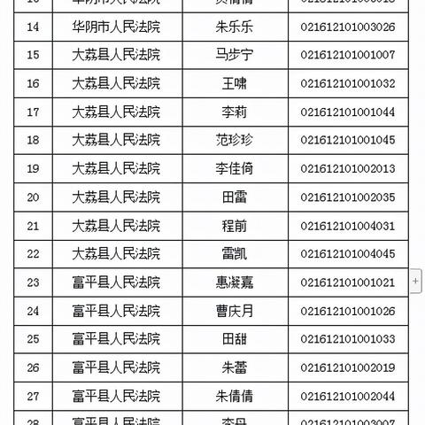 渭南最新招聘信息汇总