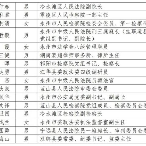 永州市干部任前公示通知