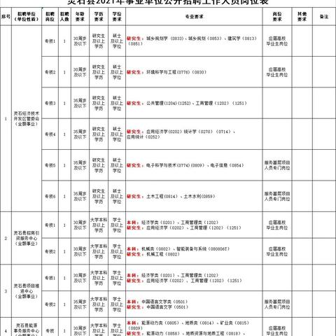 灵石县最新招聘信息全面解析