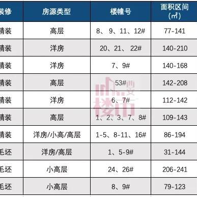 西安浐灞湾流更新动态速递