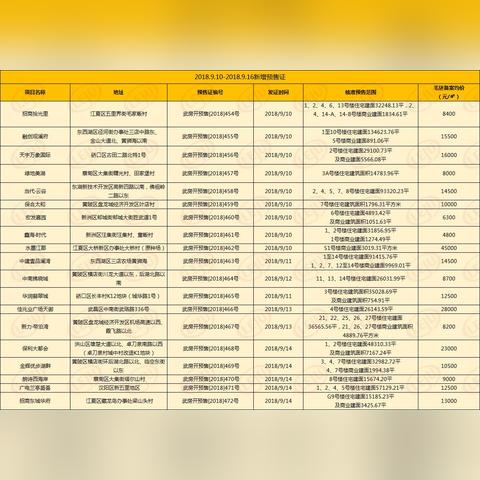 水墨江郡最新房价走势分析