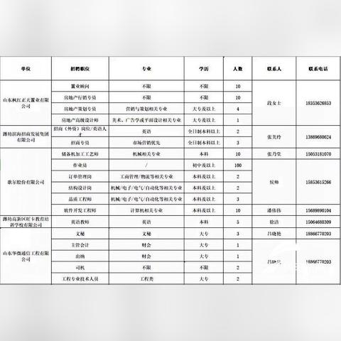 潍坊招聘会最新信息解析