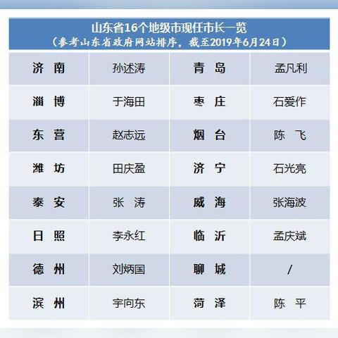 山东省人民代表大会最新任免动态通知