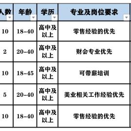 山东淄博最新招聘信息通知