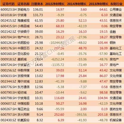 ST江化最新动态报道