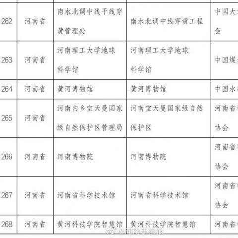 沈丘机场建设进展，最新消息揭示，规划至2025年进展顺利
