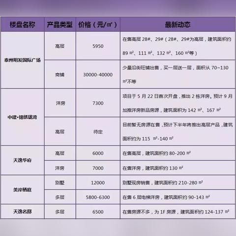 高港最新楼盘全面解读概览