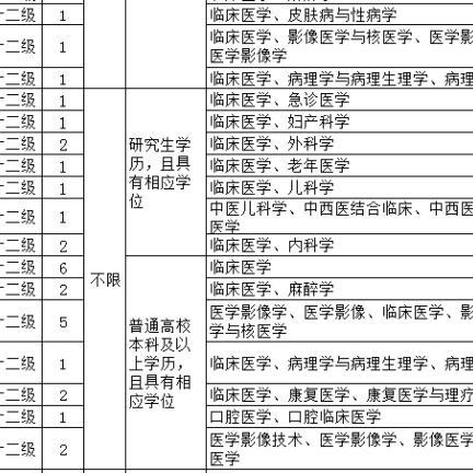 扬中招聘最新动态与求职指南速递