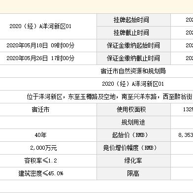 宿迁洋河最新房价走势分析