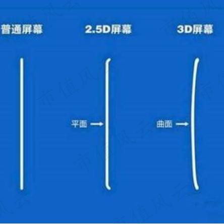 丝印手机盖板生产急聘人才启事
