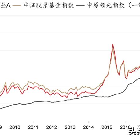 招商成长基金最新净值披露