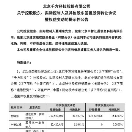 「千方科技最新公告解读，业务进展、财报分析与未来展望」