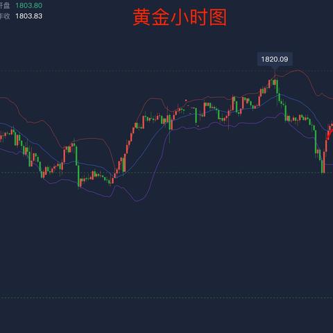 今日白银走势最新分析及预测