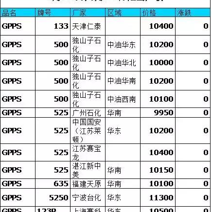 PA66最新价格走势及分析报告
