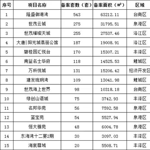 泉港最新楼盘深度解析