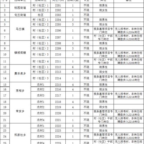 古交最新招聘信息汇总